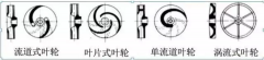 浅析|开云官方版网站登录入口-开云(中国)叶轮的那些知识,秒懂!