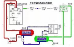 开云官方版网站登录入口-开云(中国)浅析暖通水泵的使用与选型